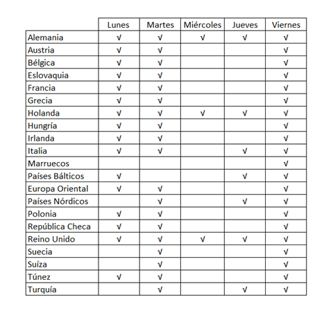 servicio-grupajes-europa